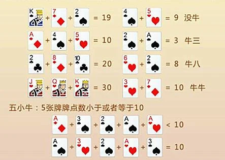 【最新】十三支玩法攻略｜比牌技巧與排法，線上娛樂更精彩！